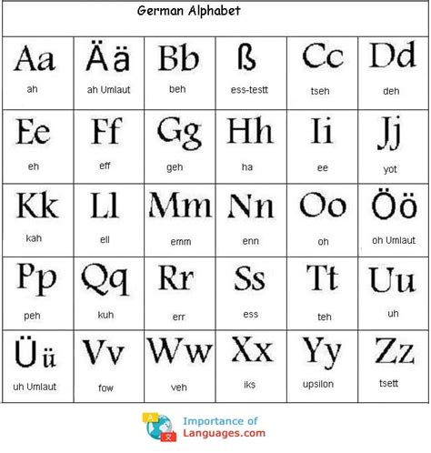 Learn German Alphabet German Language Alphabet Letters And Chart