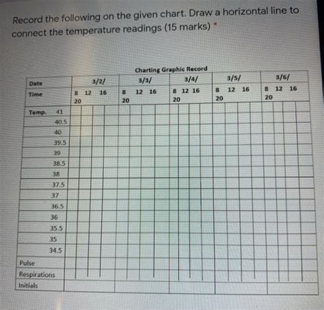 Solved Record The Following On The Given Chart Draw A