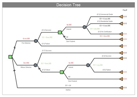 Download Pack Of 22 Free Decision Tree Templates In 1 Click