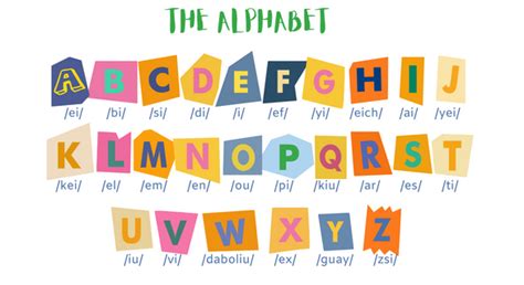 Aprende Inglés The Alphabet