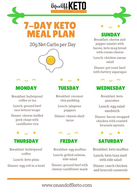 If you're not sure how many calories you're getting from protein, multiply the total grams by 4 to find out. Keto Updates - On and Off Keto | Keto diet meal plan, Keto ...