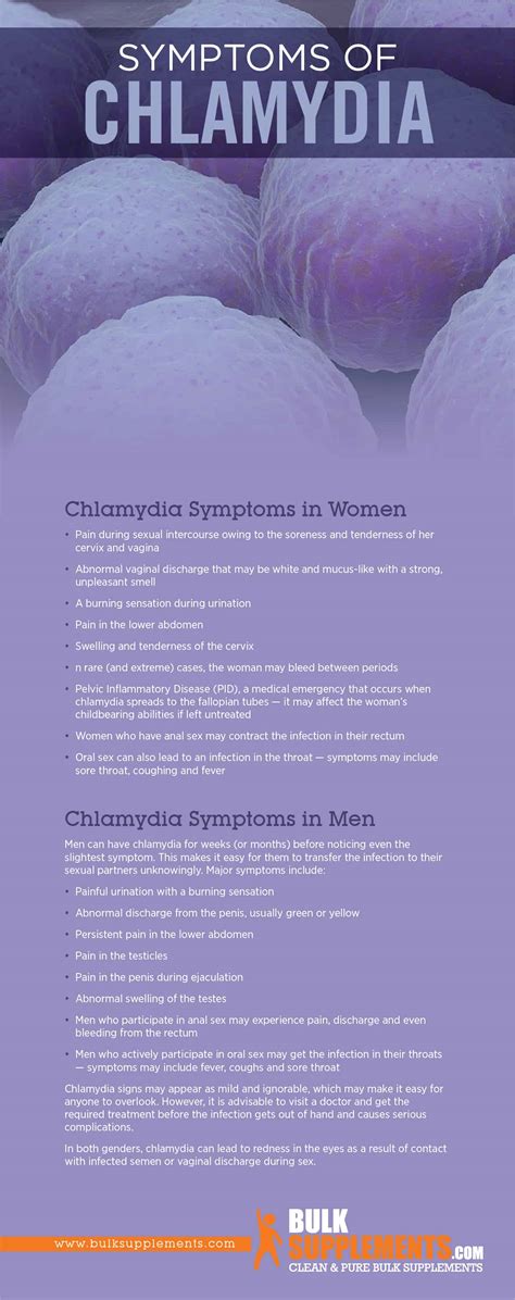 Chlamydia Characteristics Causes And Treatment