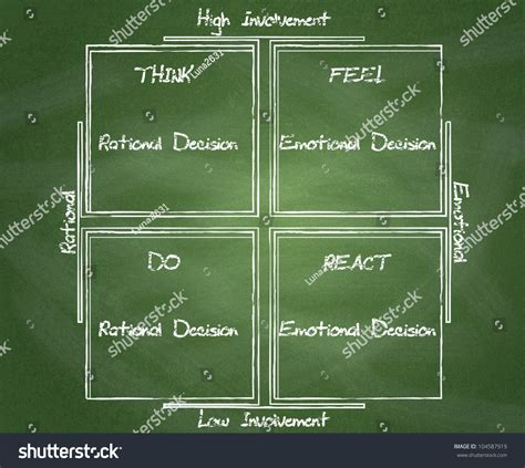 Trust that the fcb grid is known to many of us, it was developed by richard vaughn. Diagram, Showing Fcb Grid On Chalkboard Stock Photo ...
