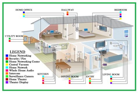 Household Wiring Circuit Diagram