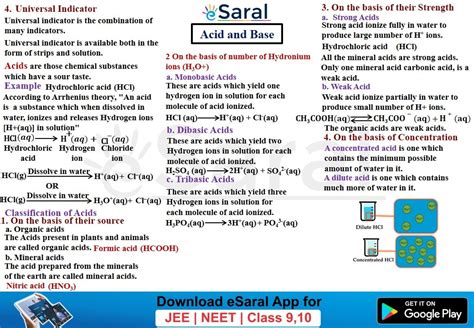 Acids Bases And Salts Class Chapter Short Notes Mind Maps