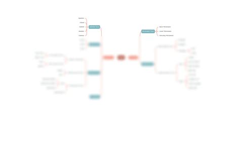 Solution Tissue Mind Map Studypool