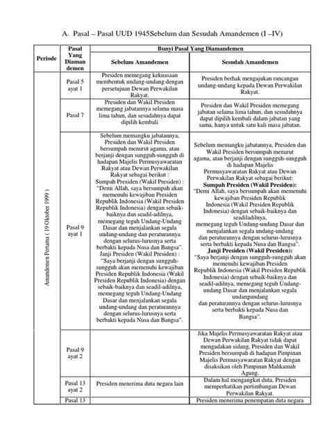 Adapun pengertian secara luas, konstitusi adalah keseluruhan . Perbedaan Uud 1945 Sebelum Amandemen Dan Sesudah Amandemen ...