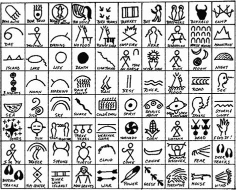 Native American Symbols Eve American Symbols Native American