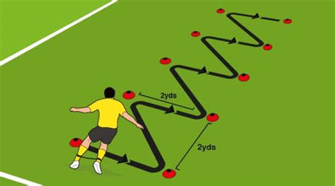 Understanding General Kicks For Soccer Training Agility Workouts