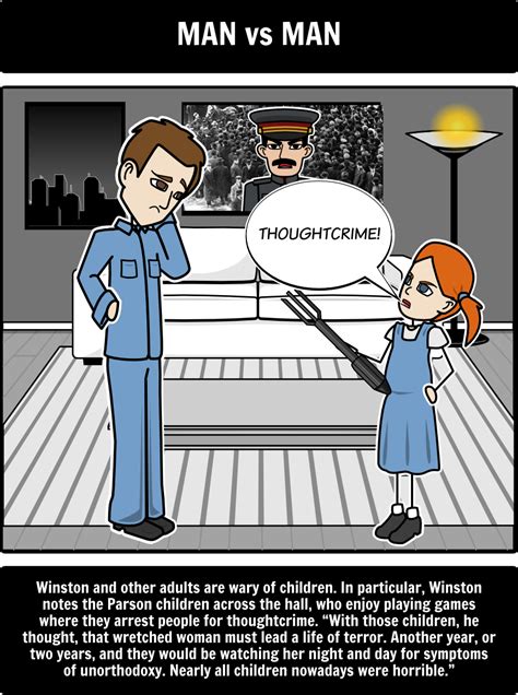 1984 by George Orwell - Conflict - Students can visualize types of