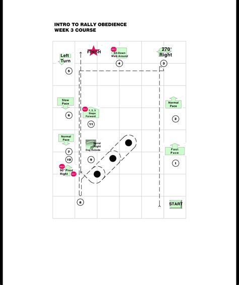 Free Printable Dog Rally Obedience Course Maps Printable Templates