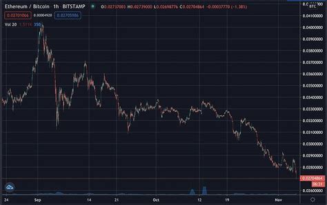 This means the trade is always settled immediately if there is a match. Ethereum bitcoin price, Nov 2020