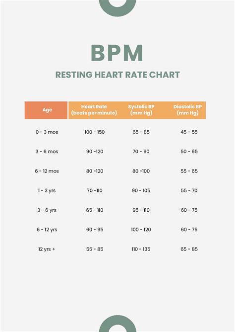 Free Heart Rate Chart Template Download In Word Pdf Illustrator