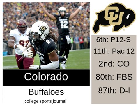 2019 NCAA Division I College Football Team Previews ...