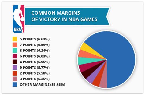 Our nba odds page gives you lines from a variety of sportsbooks to make sure you're getting the best price no matter what you want to bet. Point Spread Betting - Basic Strategy and Tips for Using ...
