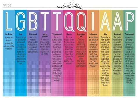 ‘lgbtq’ Will Replace ‘lgbt’ Time To Add To The Alphabet It Is 2016 • Instinct Magazine