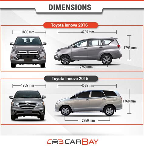 These combine electric motors and conventional engines, which means less fuel consumption than a conventional petrol vehicle and lower ongoing costs. Jangan Susah Hati: Automotif > Toyota Innova 2.0G ...