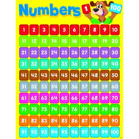 Numbers 1 100 Happy Hound Learning Printable Chart