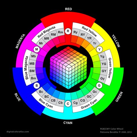 The Step Rgb Cmy Digital Color Wheel Color Design On And For Computer Screens And Related