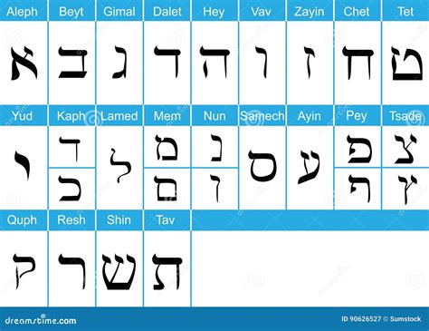 Hebrew Alphabets With English Pronunciation Stock Vector Illustration