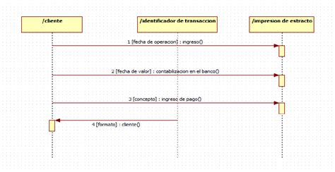 Diagramas De Uml Diagramas De Secuencia