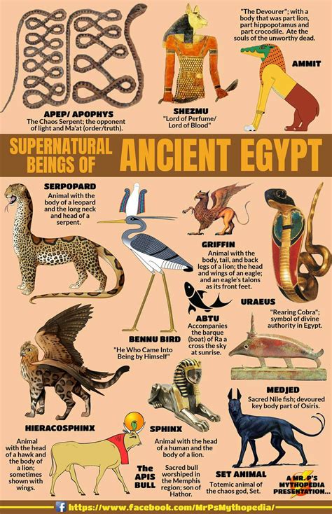 Mr P S Mythopedia World Mythology Egyptian Mythology Egyptian Symbols Egyptian Art