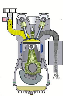 Here we will discuss both four stroke si. How Four Stroke Cycle Engine Works - المهندس العربي