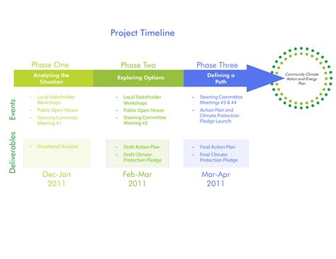 Project Timeline Templates At