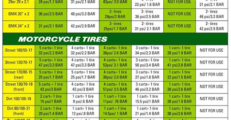 Bicycle Inner Tube Sizes Chart Bicycle
