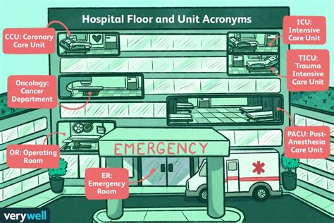 Understanding Hospital Acronyms For Floors And Units