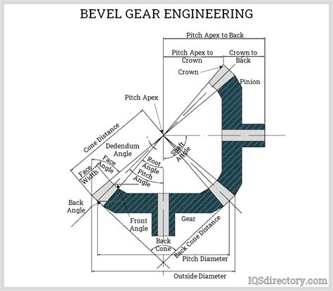 Bevel Gear What Are They How Do They Work Types And Uses