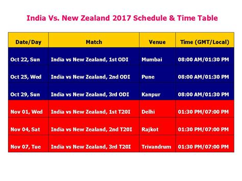One of the great thing about this application is that it also works offline, it means you can get that latest cricket matches schedule even if you have no internet connection. Learn New Things: India Vs. New Zealand 2017 Schedule ...