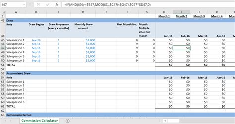 Sales Commission Excel Calculator Eloquens