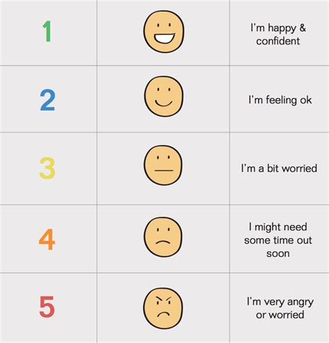 Feelings Chart Expressing Emotions Very Angry Autistic Children
