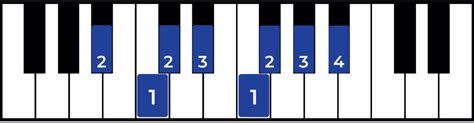 The B Flat Minor Scale A Complete Guide Jade Bultitude