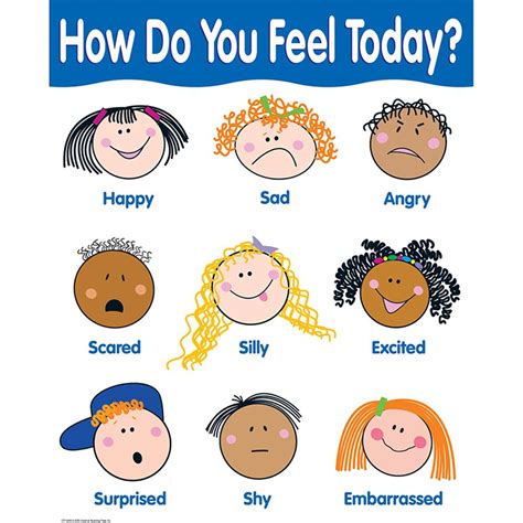 how are you feeling today basic skills chart emociones preescolares tabla de sentimientos