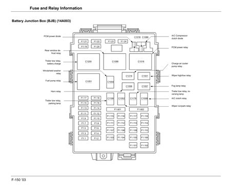 Ford F53 Fuse Box Diagram Ford Diagram