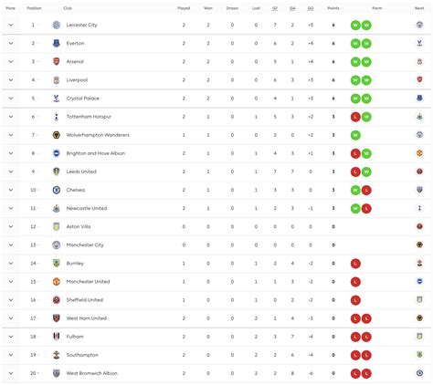 Position club pl gd pts; Premier League table: Latest standings after Liverpool ...