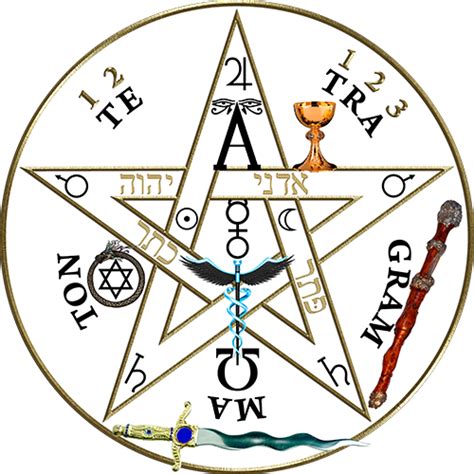 Pin De Wenerson Fonseca En Magia Tetragramaton Simbolos Esotericos S Mbolos Antiguos