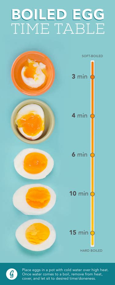 Next, use a slotted spoon to carefully. The Easy Technique to Boil Eggs Perfectly! | 1mhealthtips.com