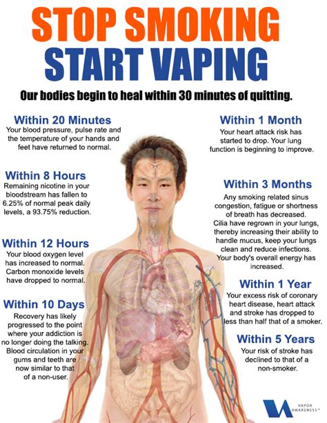 What Happens When You Stop Smoking And Start Vaping Smoking Is One Of The Most Common Bad