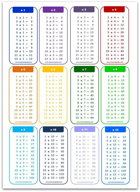 Multipacation Chart Print Free Multiplication Chart