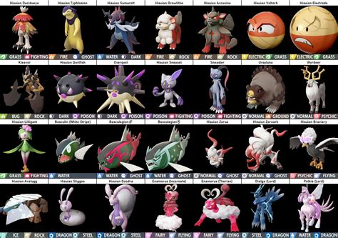 Spoilers Pokémon Legends Arceus Formas Y Evoluciones Filtradas De