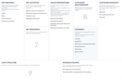 Business Model Canvas For Software Company Or Tech Startup Altexsoft