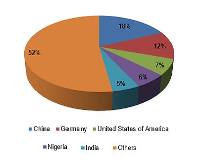 Meet south african business partners. Import Data of South Africa | South Africa Customs Data ...