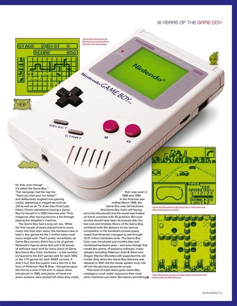 Retro Gamer Magazine Issue 196 Zurück Ausgabe