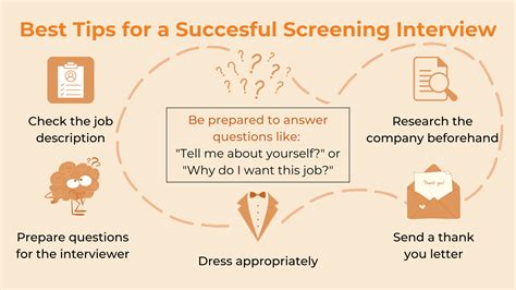 What Is A Screening Interview Tips On Getting Preparation