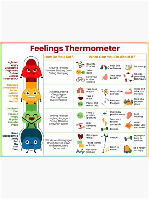 The Feeling Thermometer Of Zones Of Regulation Poster Sticker For
