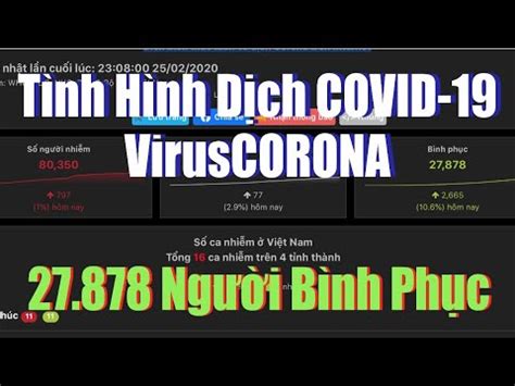 Số lượng ca mắc mới ghi nhận trong nước tính từ ngày 27/4 đến nay là 42,714 ca, trong đó có 7,246 bệnh tp.hcm: Cập Nhật Tình Hình Mới Nhất Dịch COVID-19 Do Virus CORONA ...