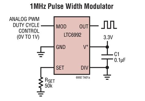 Microcontroller Which Ic Produces Pwm That Can Be Filtered Into Sine